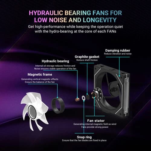 Ant Esports Stackerflow ARGB 120mm 3-in-1 Cabinet Fan (Black)